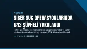 Siber Suç Operasyonlarında 643 Şüpheli Yakalandı
